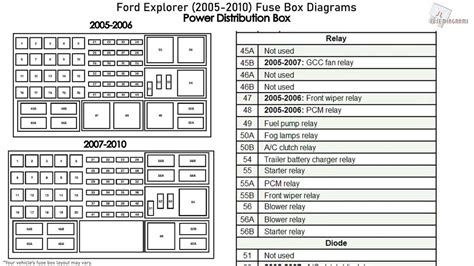 2002 ford sport trac junction box|2002 explorer sport trac wiring.